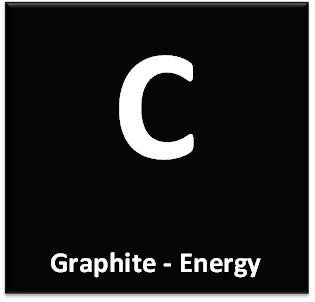 Graphite anode coated on copper for Energy - Single Side